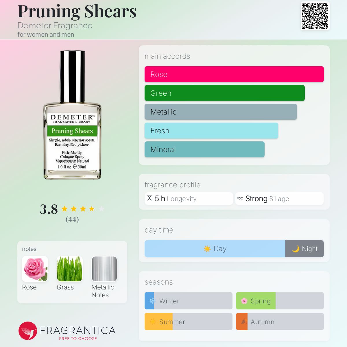تصویر عطر پرونینگ شیرز دیمتر فرگرنس