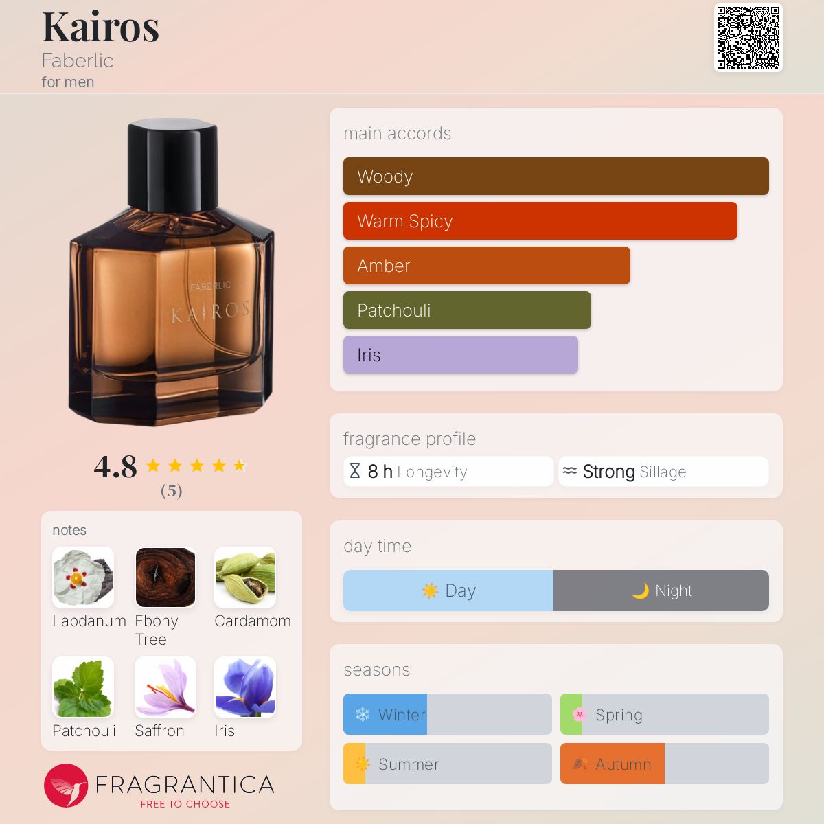 تصویر عطر کایروس فابرلیک