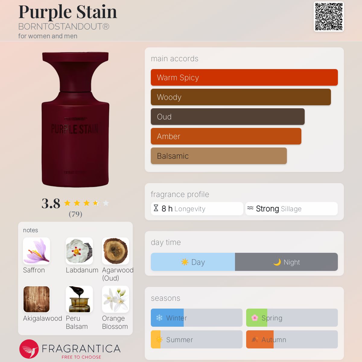 تصویر عطر پِرپِل اِستِین بورنتوستانداوت