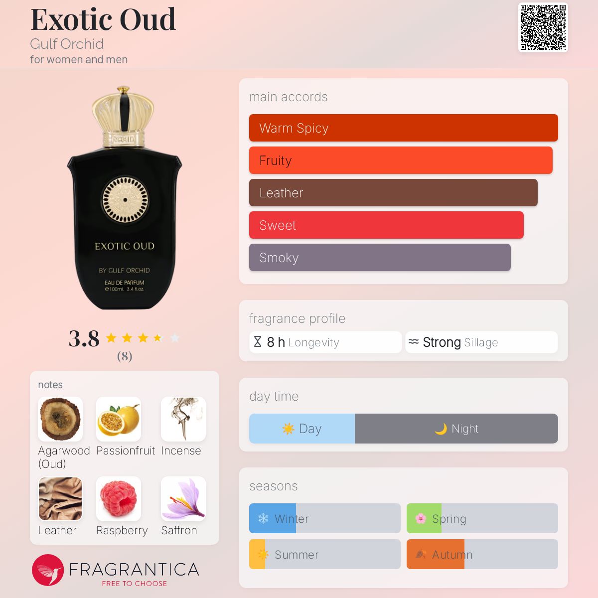 تصویر عطر اگزوٹیک عود گلف ارکید