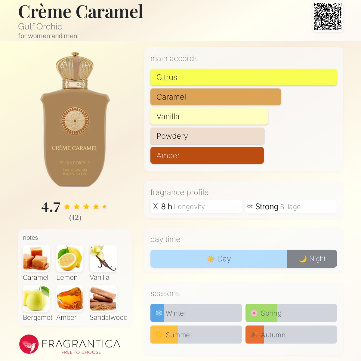 تصویر عطر کرم کارامل گلف ارکید