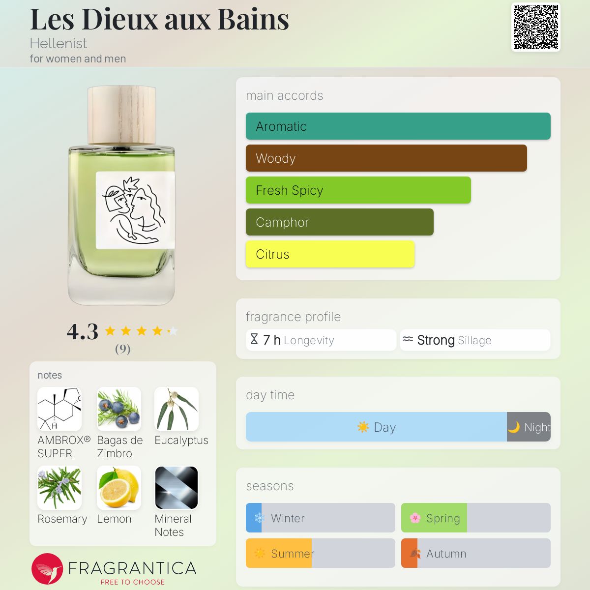 تصویر عطر لز دیو آ باین هلنیست