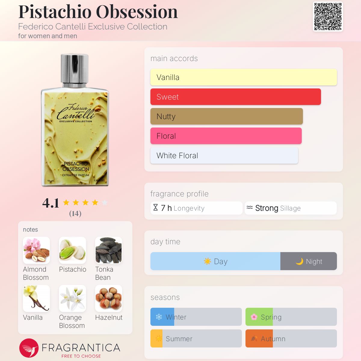 تصویر عطر پسته اوبیشن فدریکو کانتلی اکسکلوسیو کالکشن