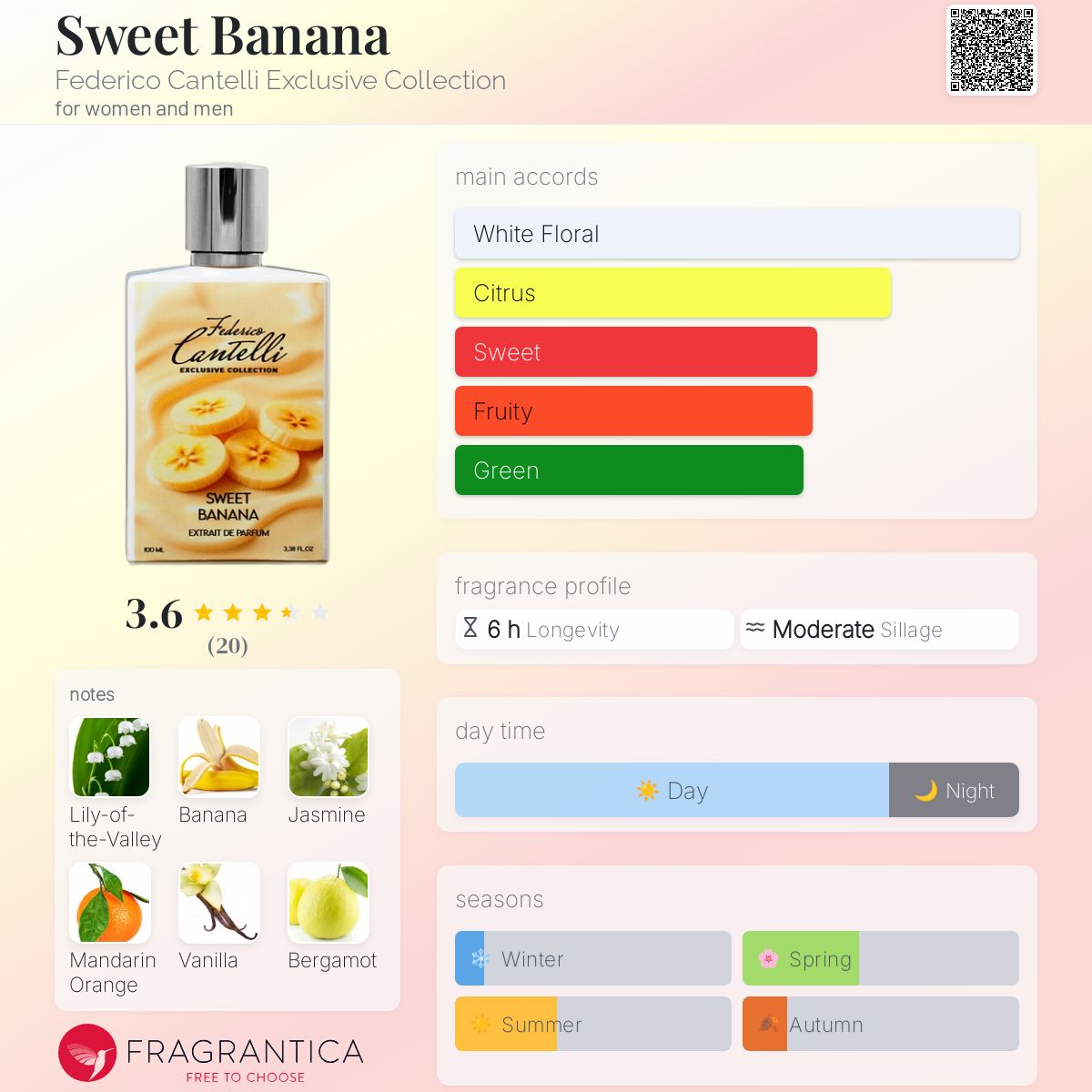 تصویر عطر سویت بنانا فدریکو کانتلی اکسکلوسیو کالکشن