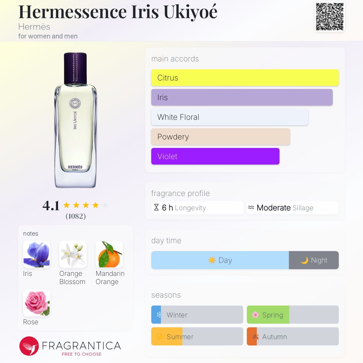 تصویر عطر هرمسنس آیریس اوکیو