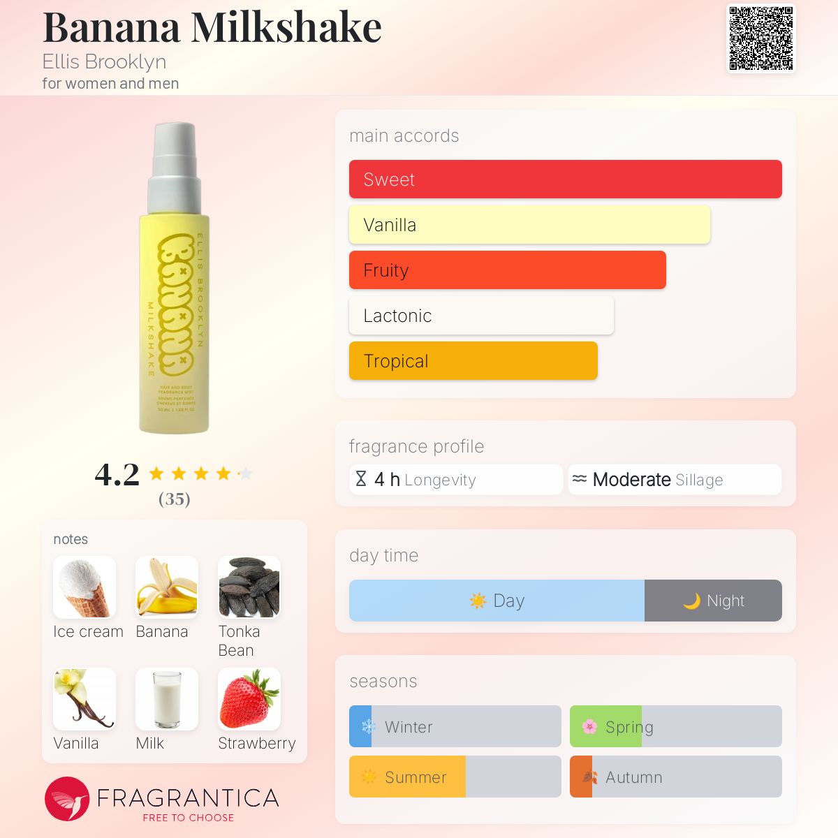 تصویر عطر بنانا میلک شیک اِلیس بروکلین