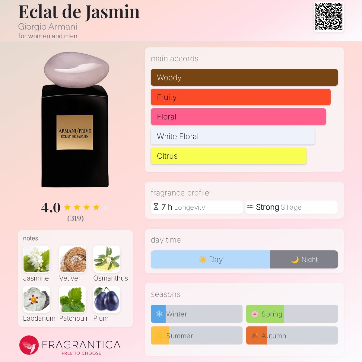 تصویر عطر اکلات د جاسمین جورجیو آرمانی