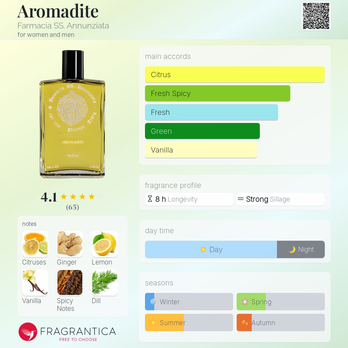 تصویر عطر آرومادیت فارماسیا اس‌اس. آنونزیاتا