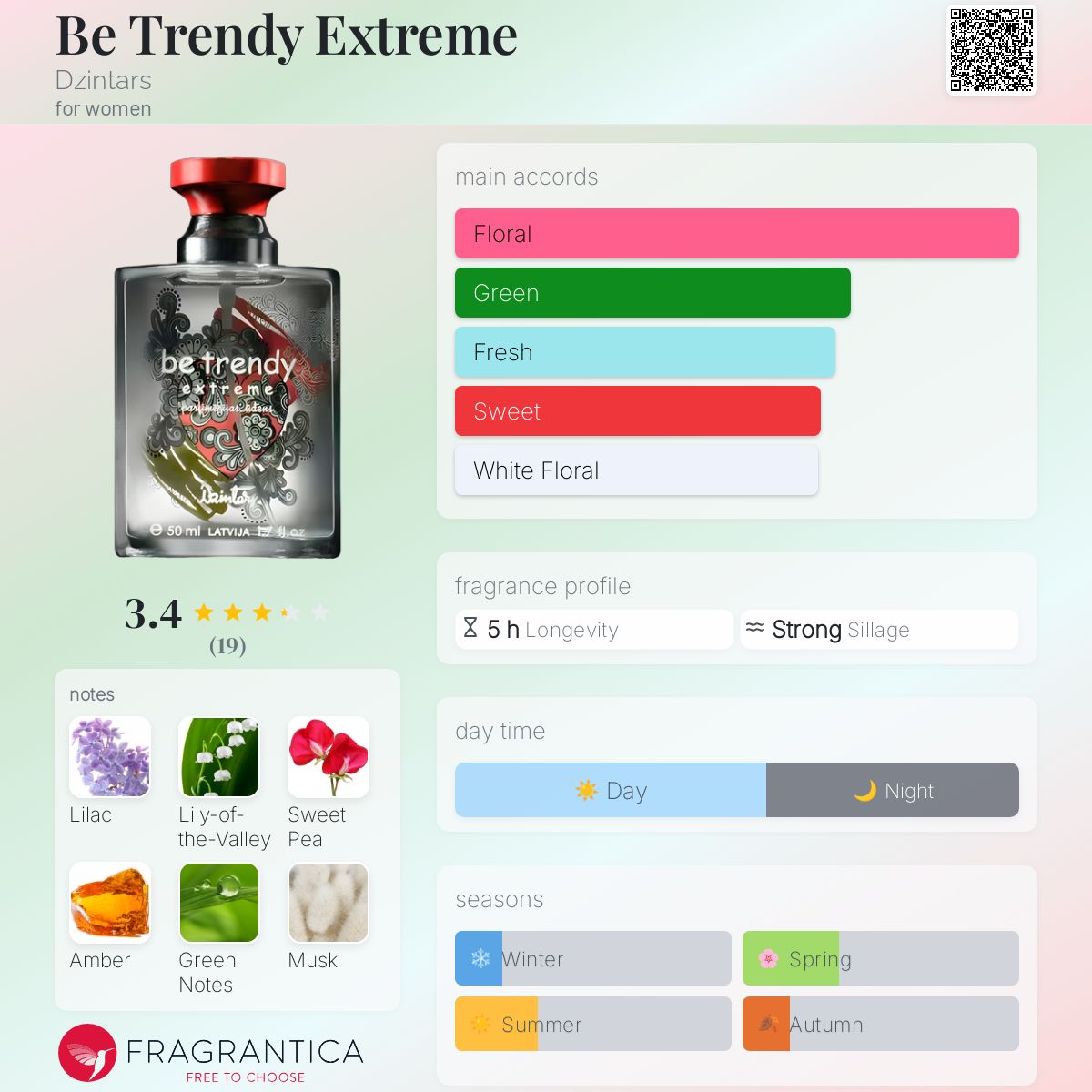 تصویر عطر بی ترندی اکستریم دزینتارس