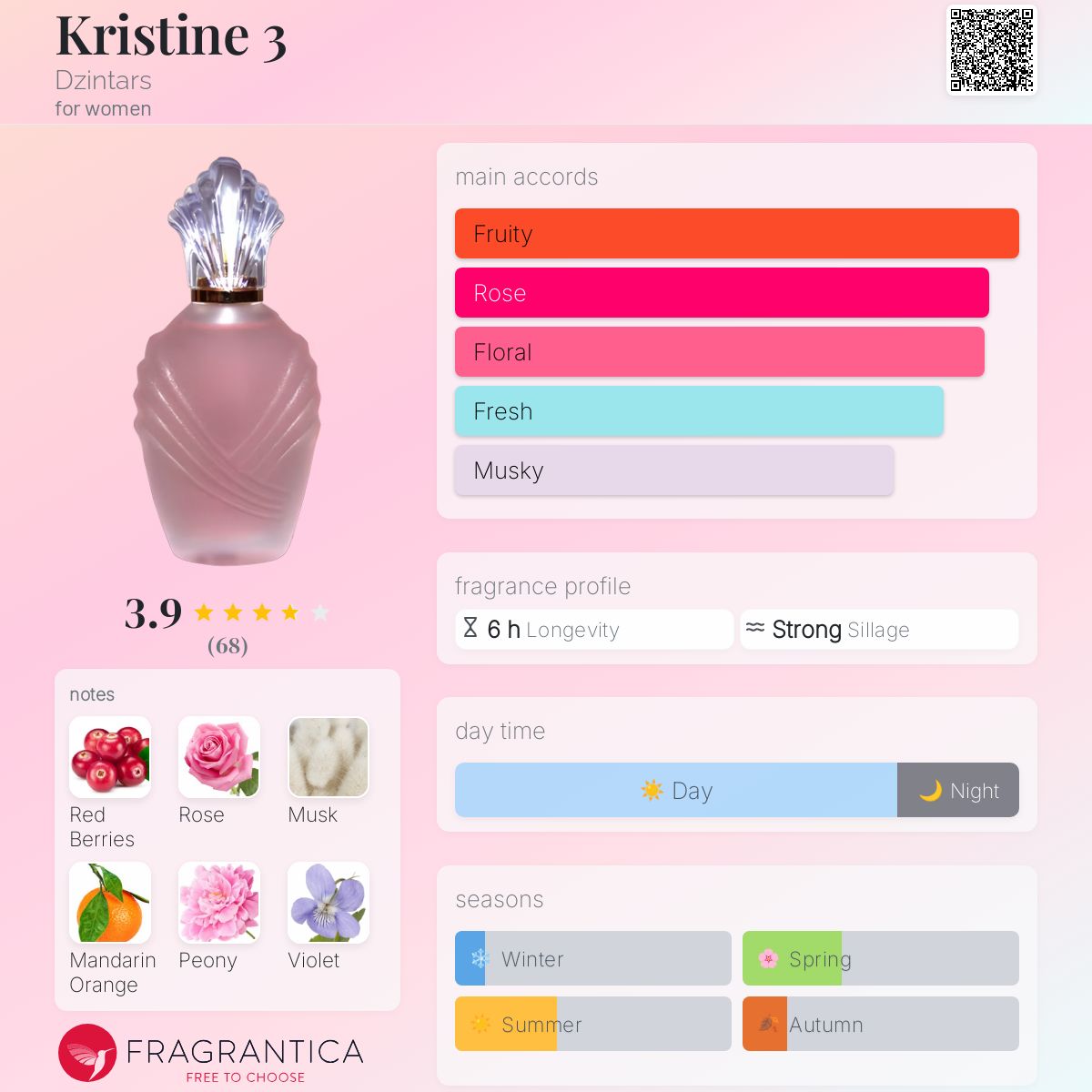 تصویر عطر کریستین سه دزینتارس