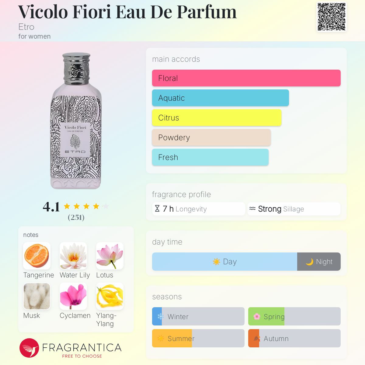 تصویر عطر ویکولو فیوری اِ او د پارفوم اِترو