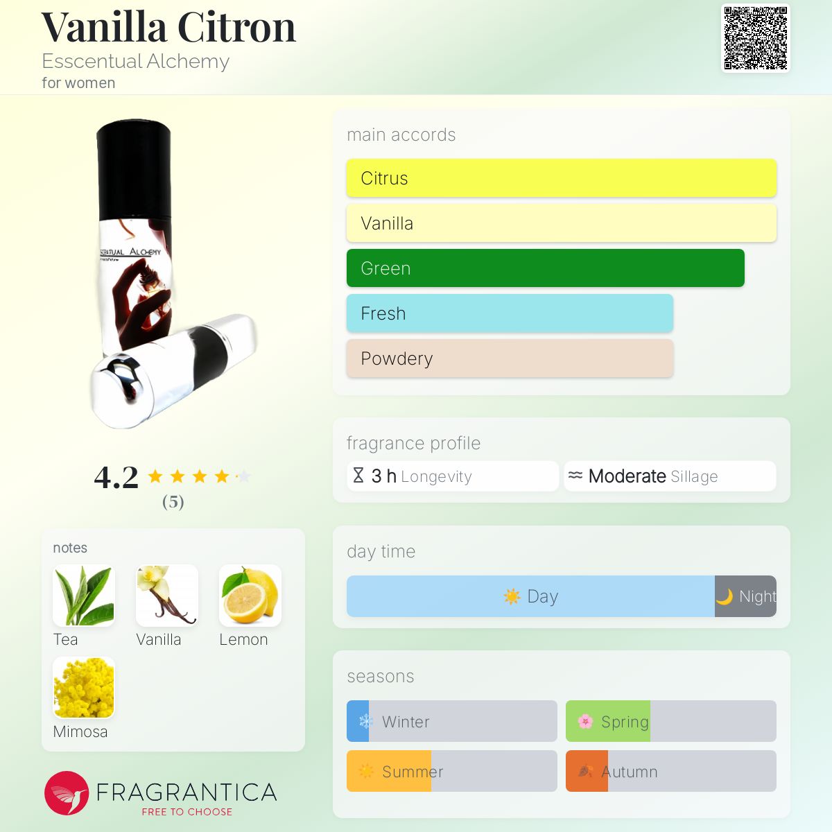 تصویر عطر وانیلا سیترون اسنچوال آلکمی