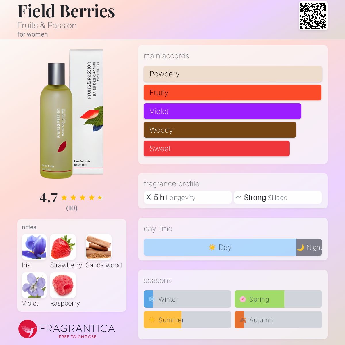 تصویر عطر فیلد بریز فروتس اند پشن