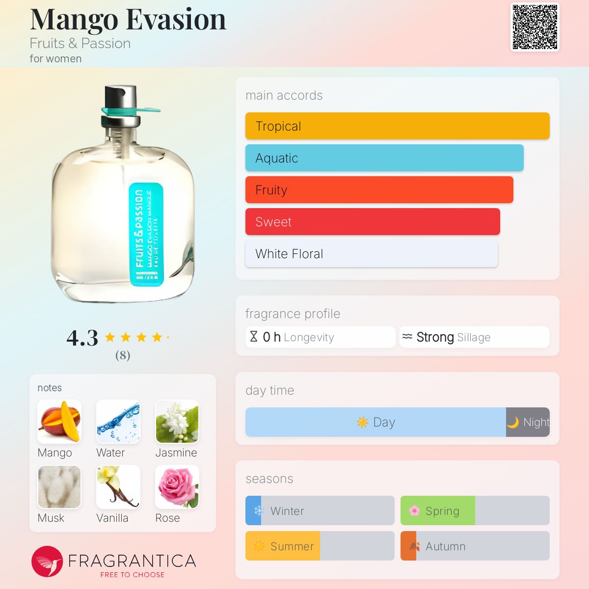 تصویر عطر منگو اویژن فروتس اند پشن