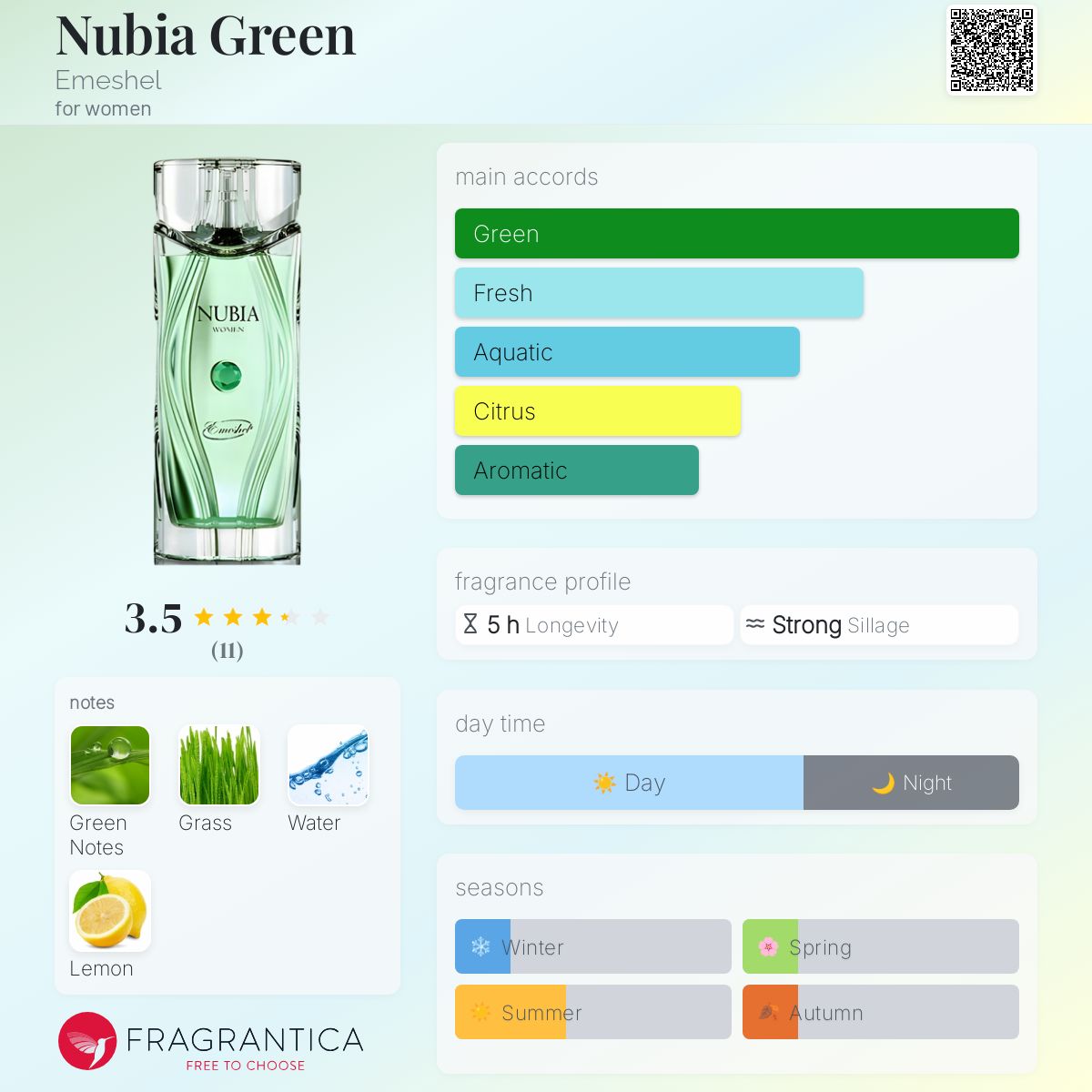 تصویر عطر نوبیا گرین اِمشل