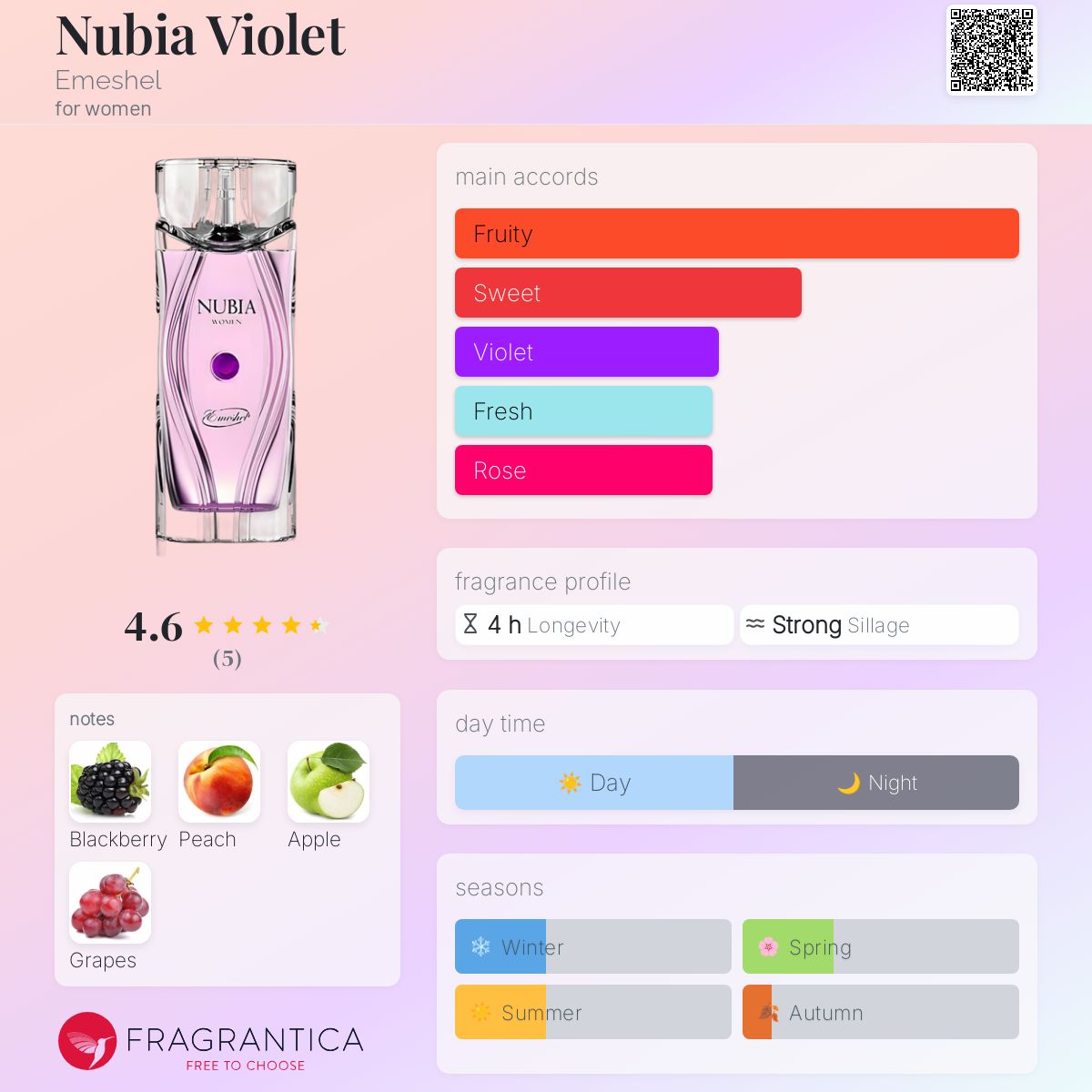 تصویر عطر نوبیا ویولت اِمشل