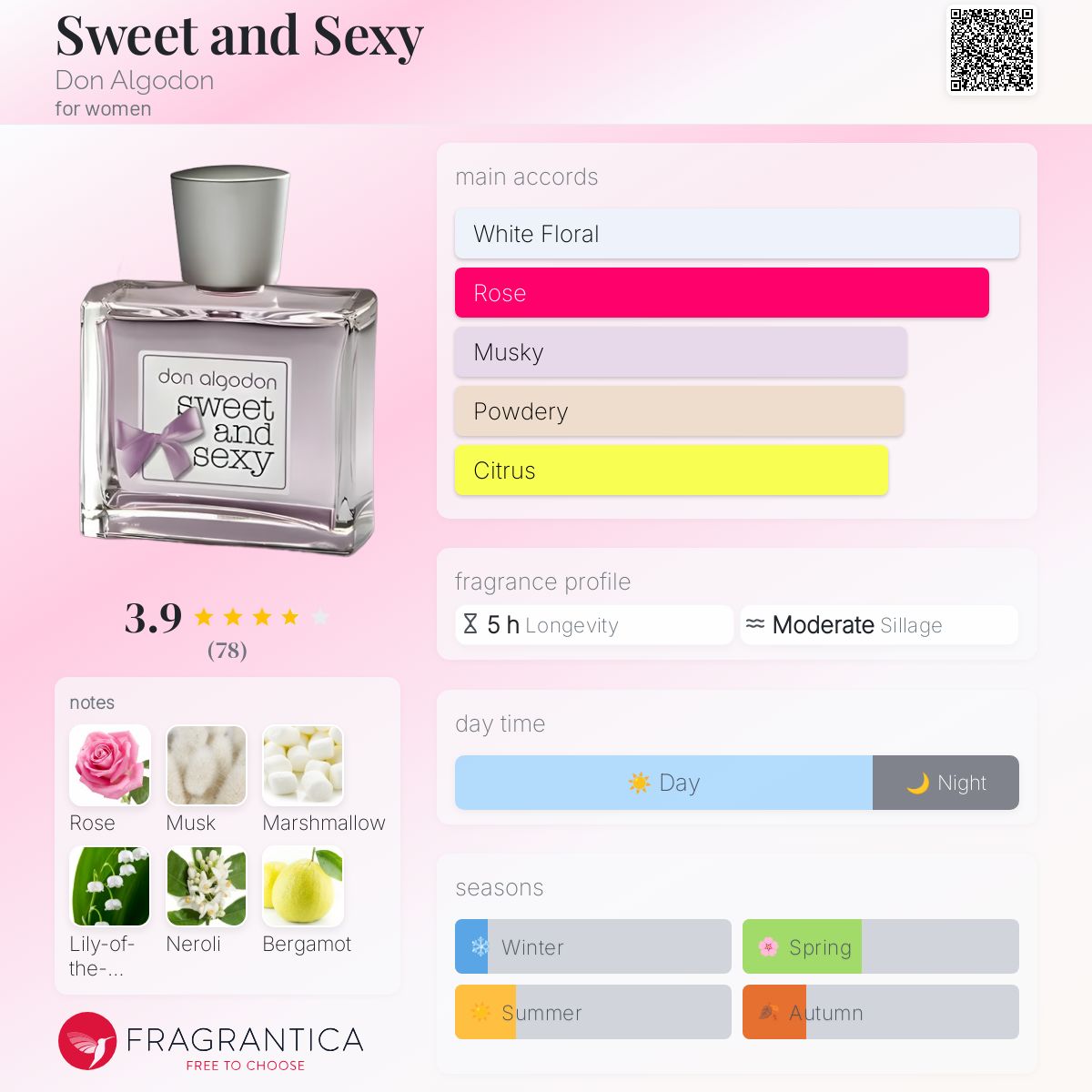 تصویر عطر سوییت اند سکسی دون آلگودون