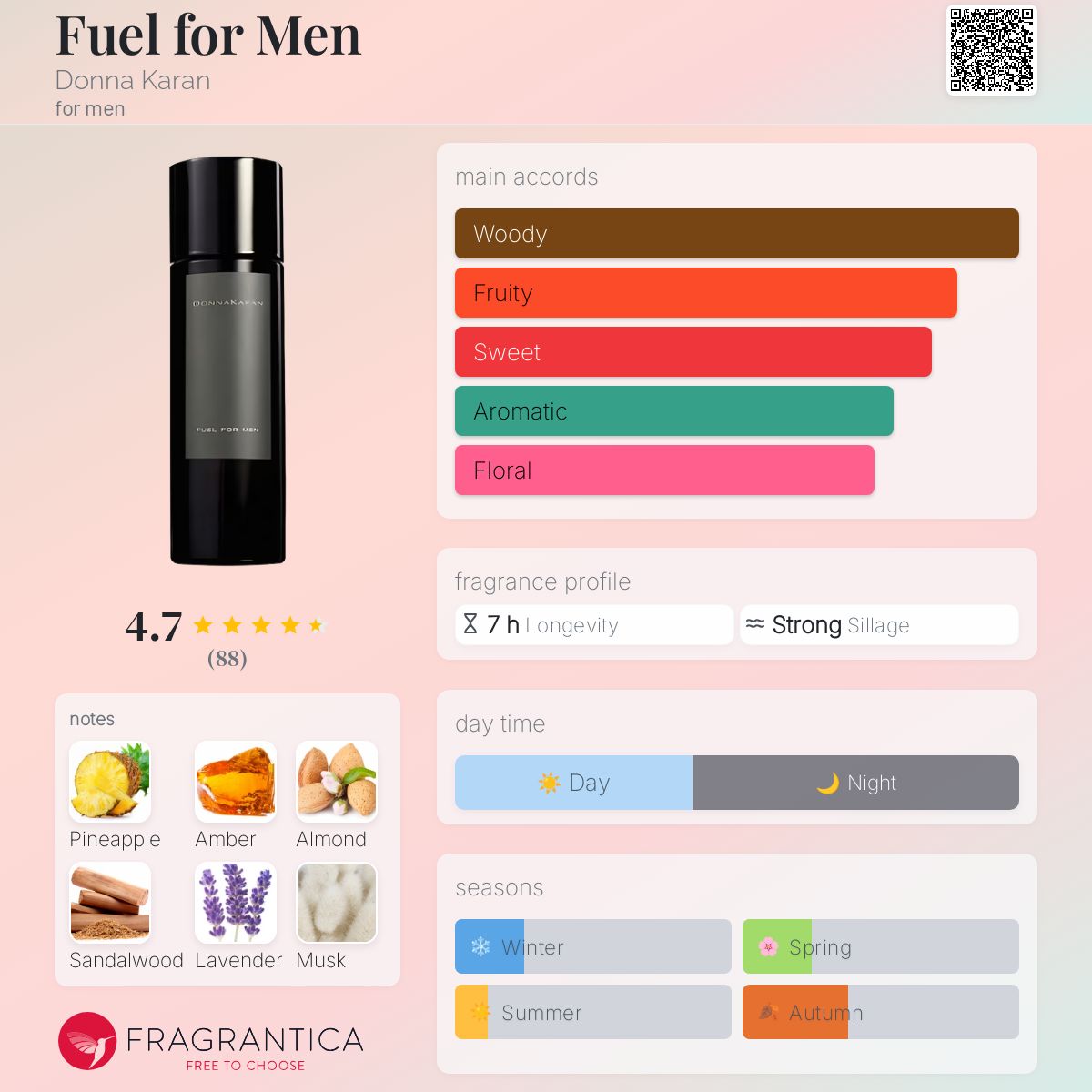 تصویر عطر فیوئل فور من دونا کارن