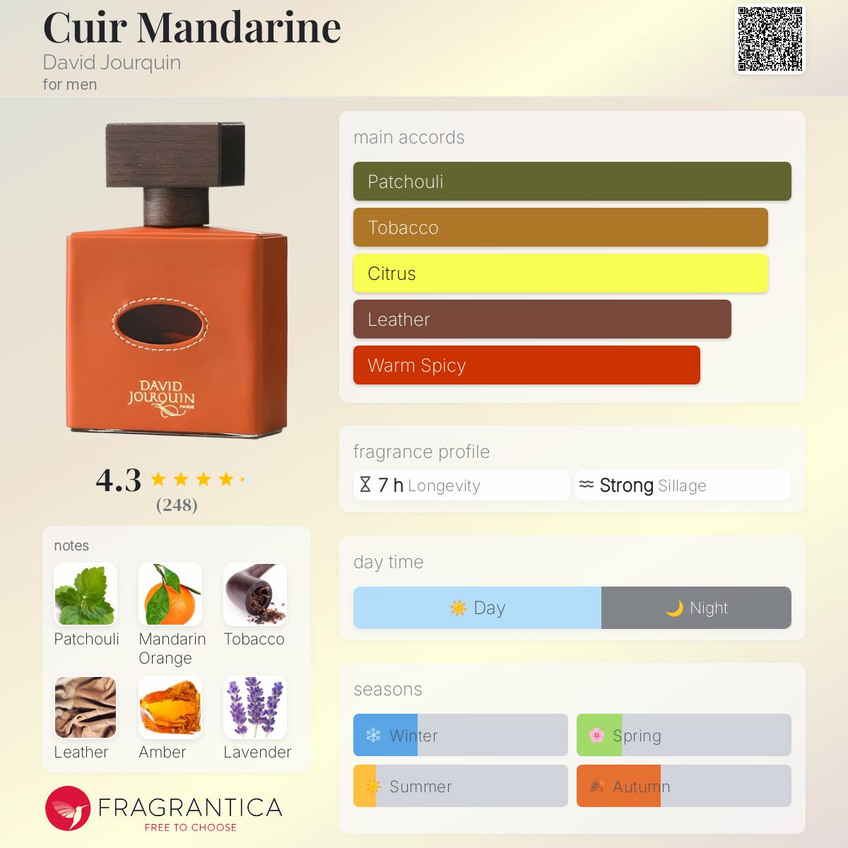 تصویر عطر کوییر ماندارین داوید ژورکن
