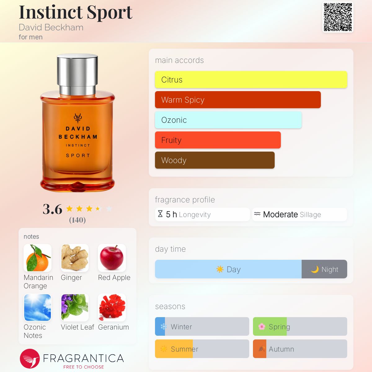 تصویر عطر ۱. اینستینکت اسپورت دیوید بکهام