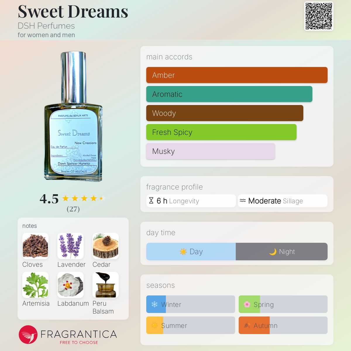 تصویر عطر سویت دریمز دی‌اس‌اچ پرفیومز