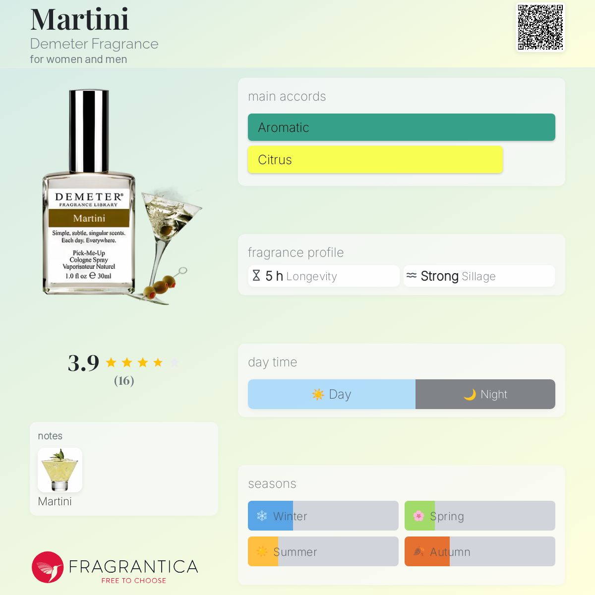 تصویر عطر مارْتینی دیمتر فرگرنس