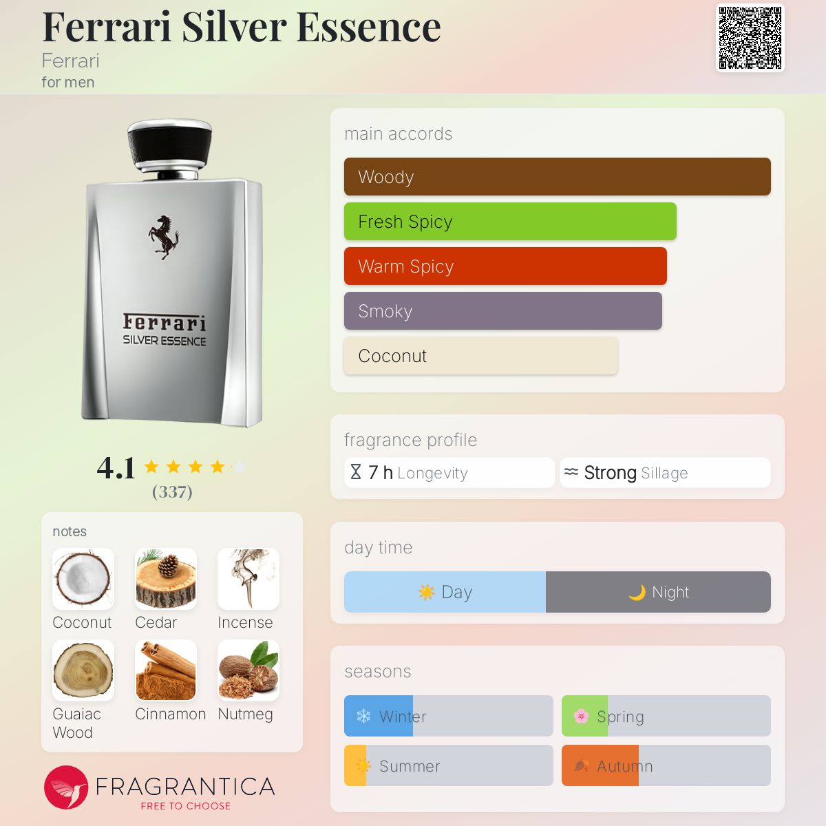 تصویر عطر فراری سیلور اسانس