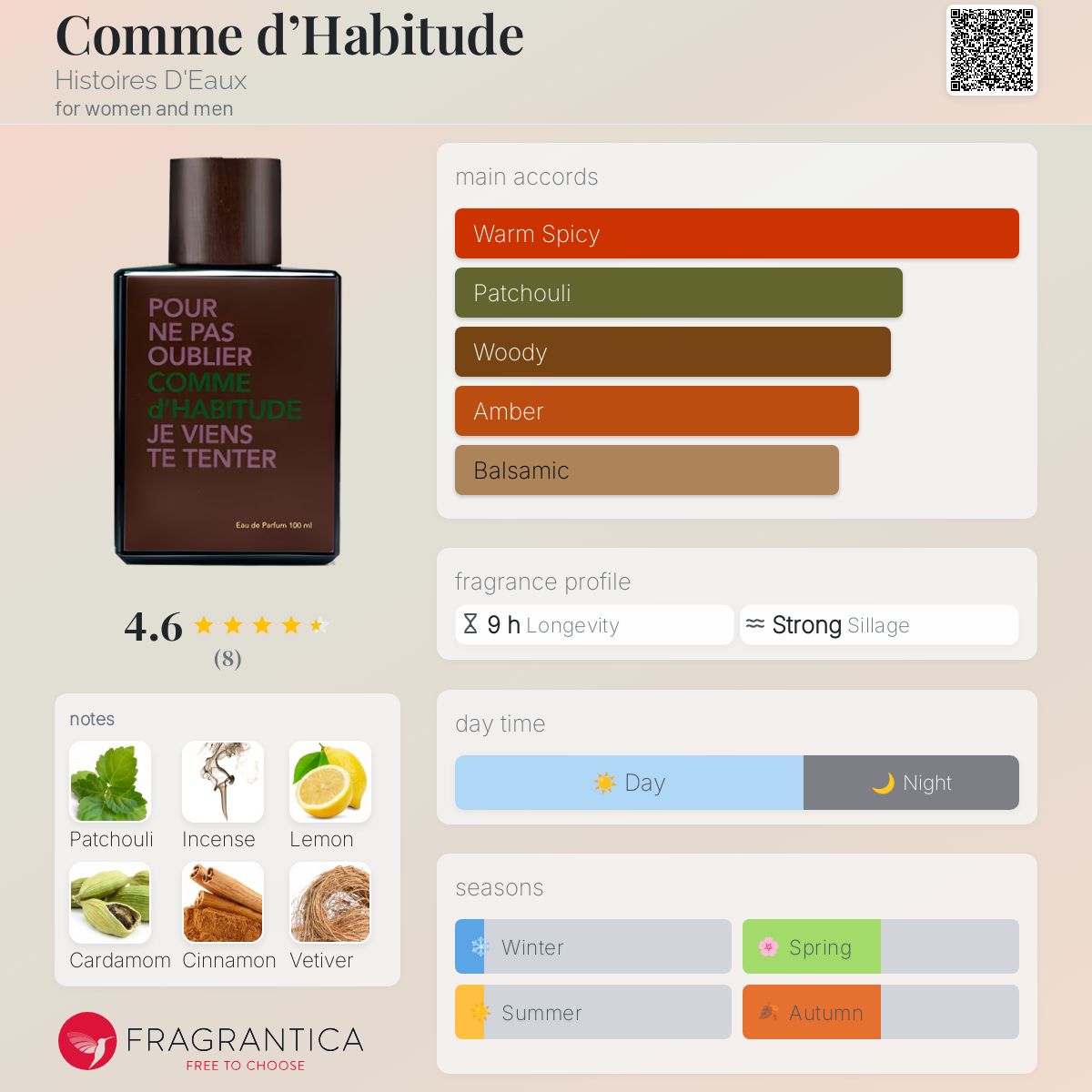 تصویر عطر کوم دابیتود هیستوار داو