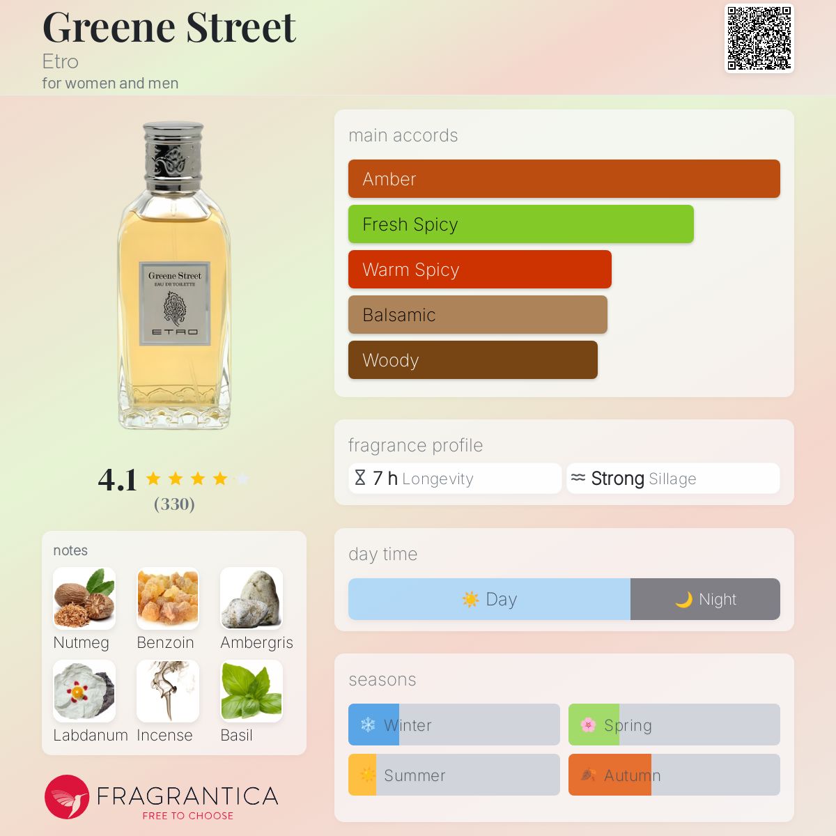 تصویر عطر گرین استریت اِترو