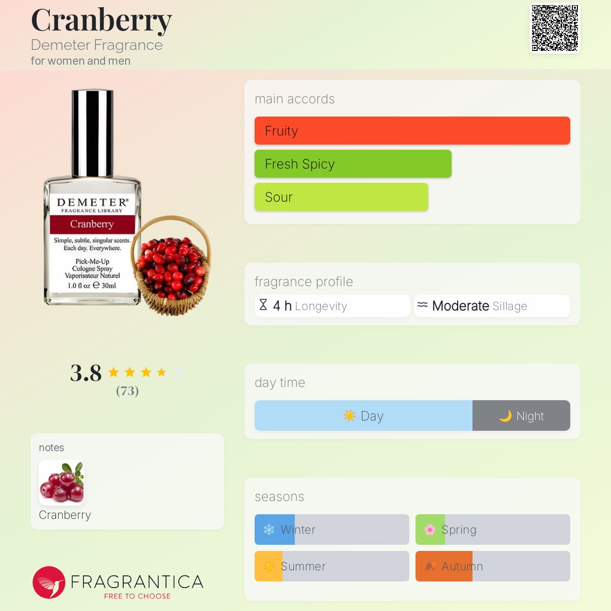 تصویر عطر کرنبری دیمتر فرگرنس