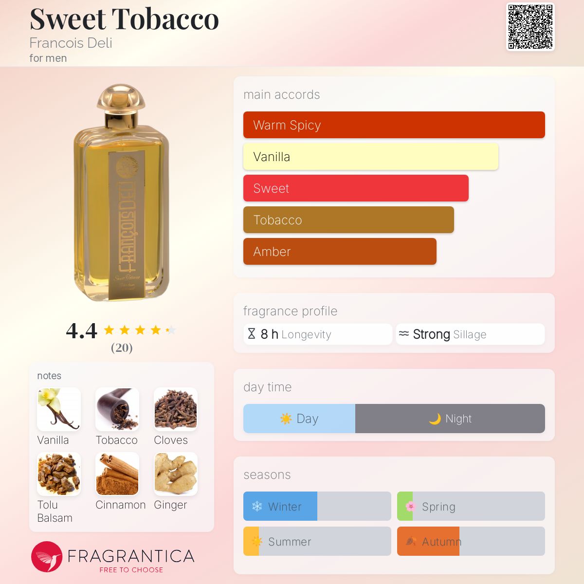 تصویر عطر سوییت تاباکو فرانسوا دِلی