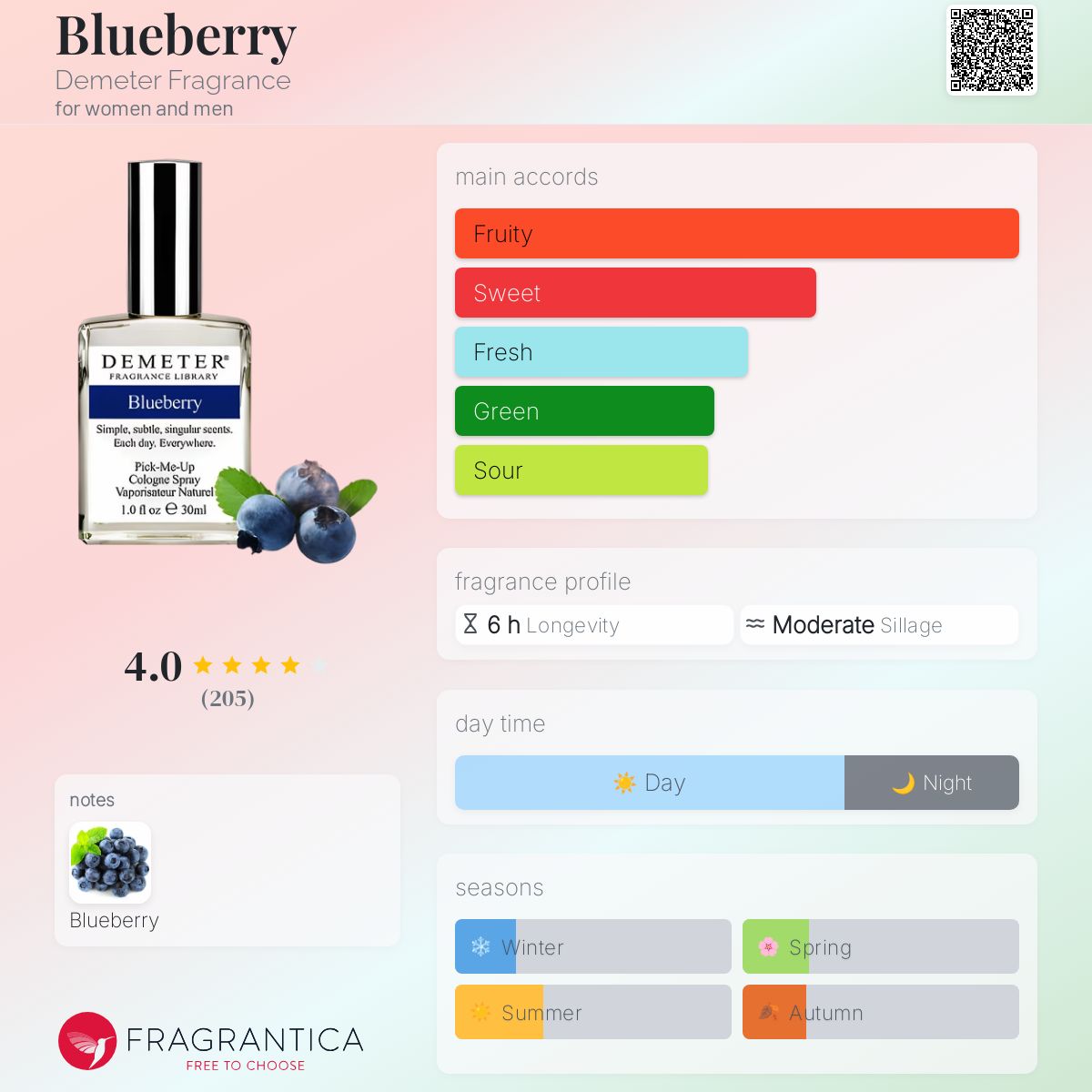 تصویر عطر بلوberry دیمتر فرگرنس