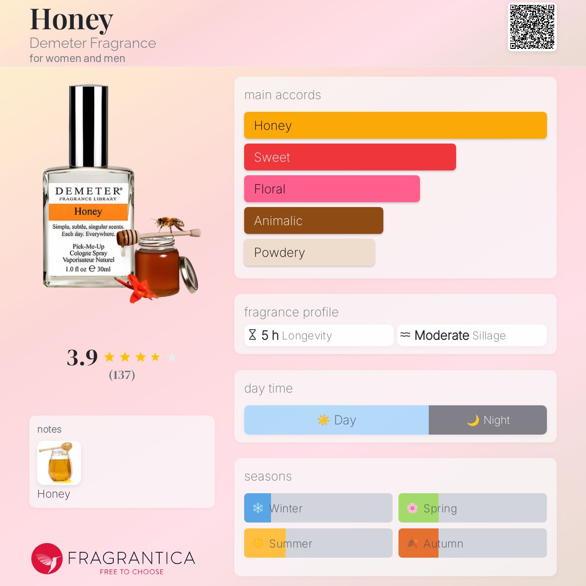 تصویر عطر هانی دیمتر فرگرنس