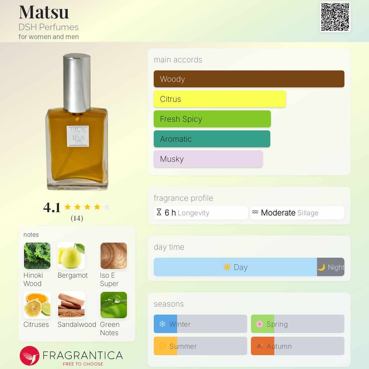 تصویر عطر ماتسو دی‌اس‌اچ پرفیومز