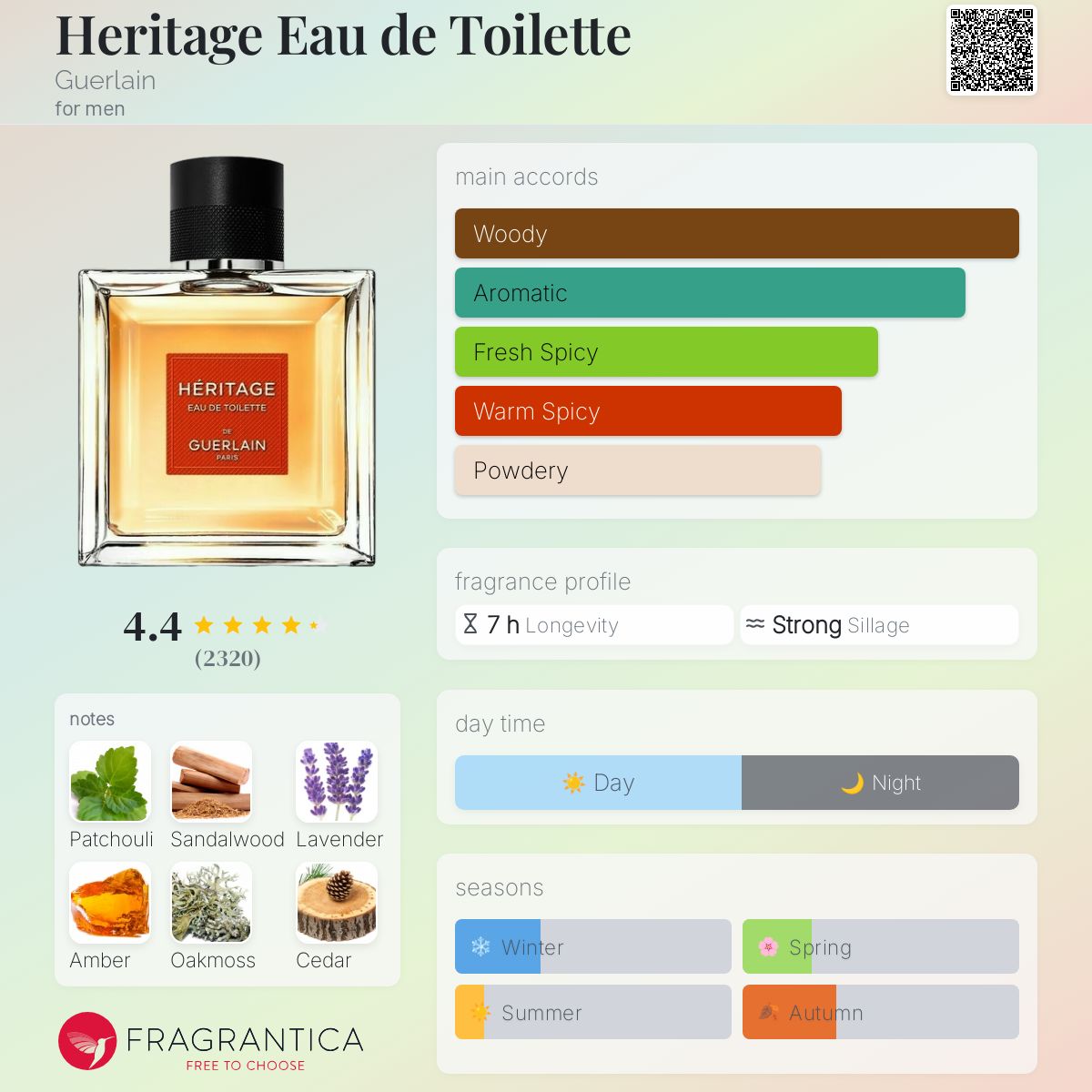 تصویر عطر هریتیج او دو توالت گرلن
