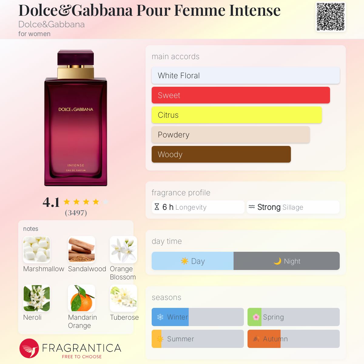 تصویر عطر دولچه اند گابانا پور فم اینتنس