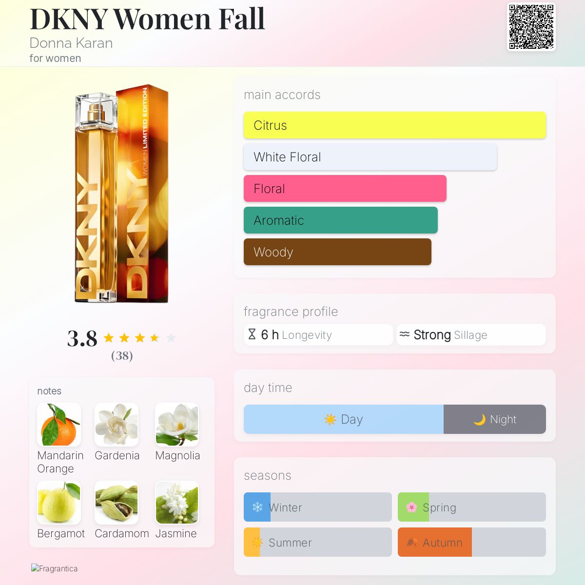 تصویر عطر دی‌کی‌ان‌وای وومن فال دونا کارن