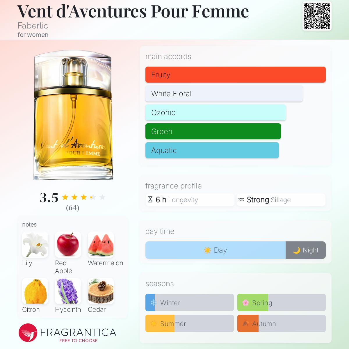 تصویر عطر ونت د اوانتور پور فم فابرلیک