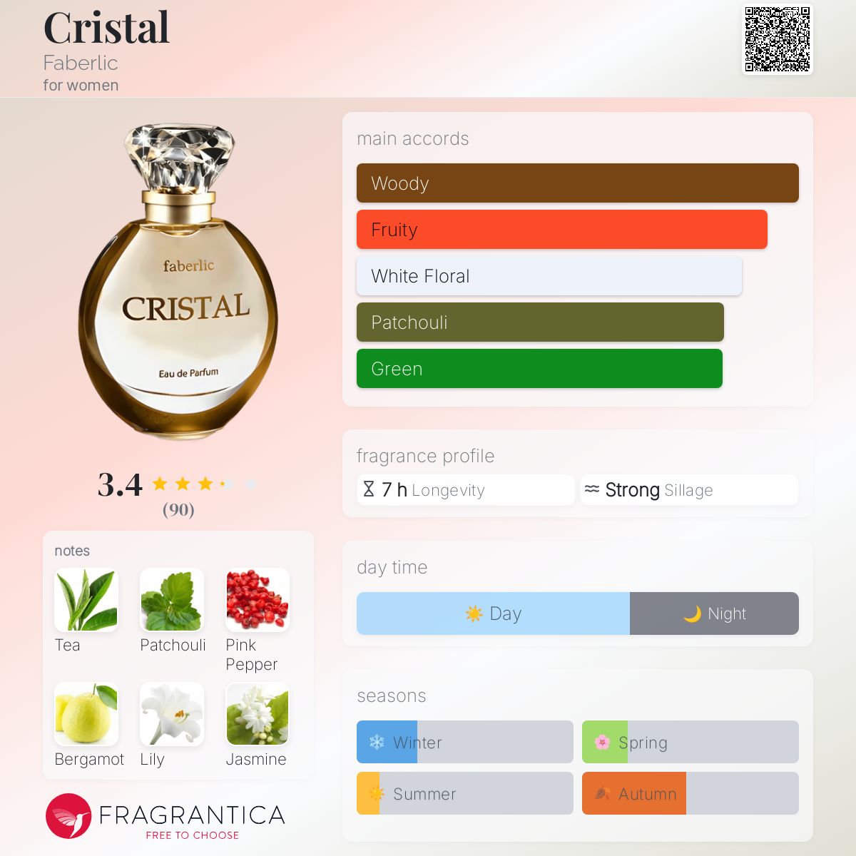 تصویر عطر کریستال فابرلیک