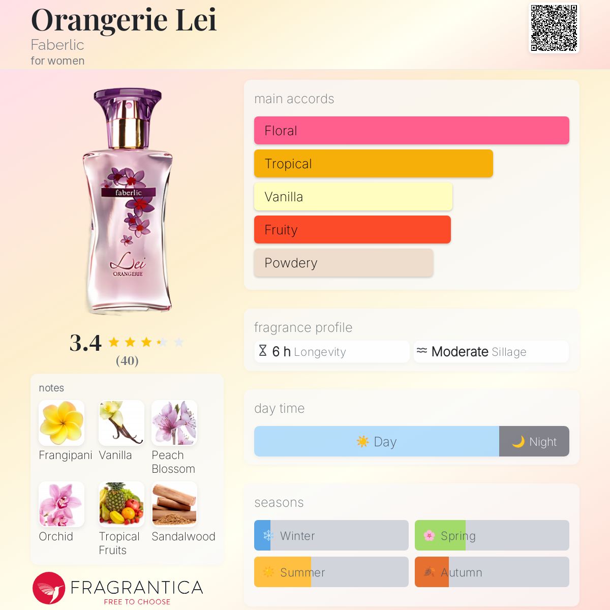 تصویر عطر اورانژری لی فابرلیک