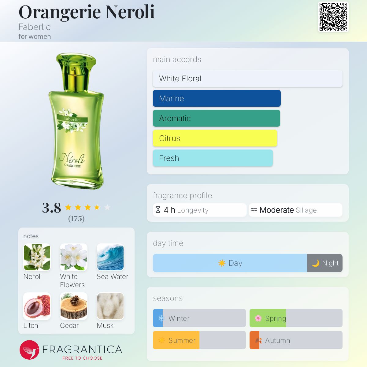 تصویر عطر اورانژری نرولی فابرلیک