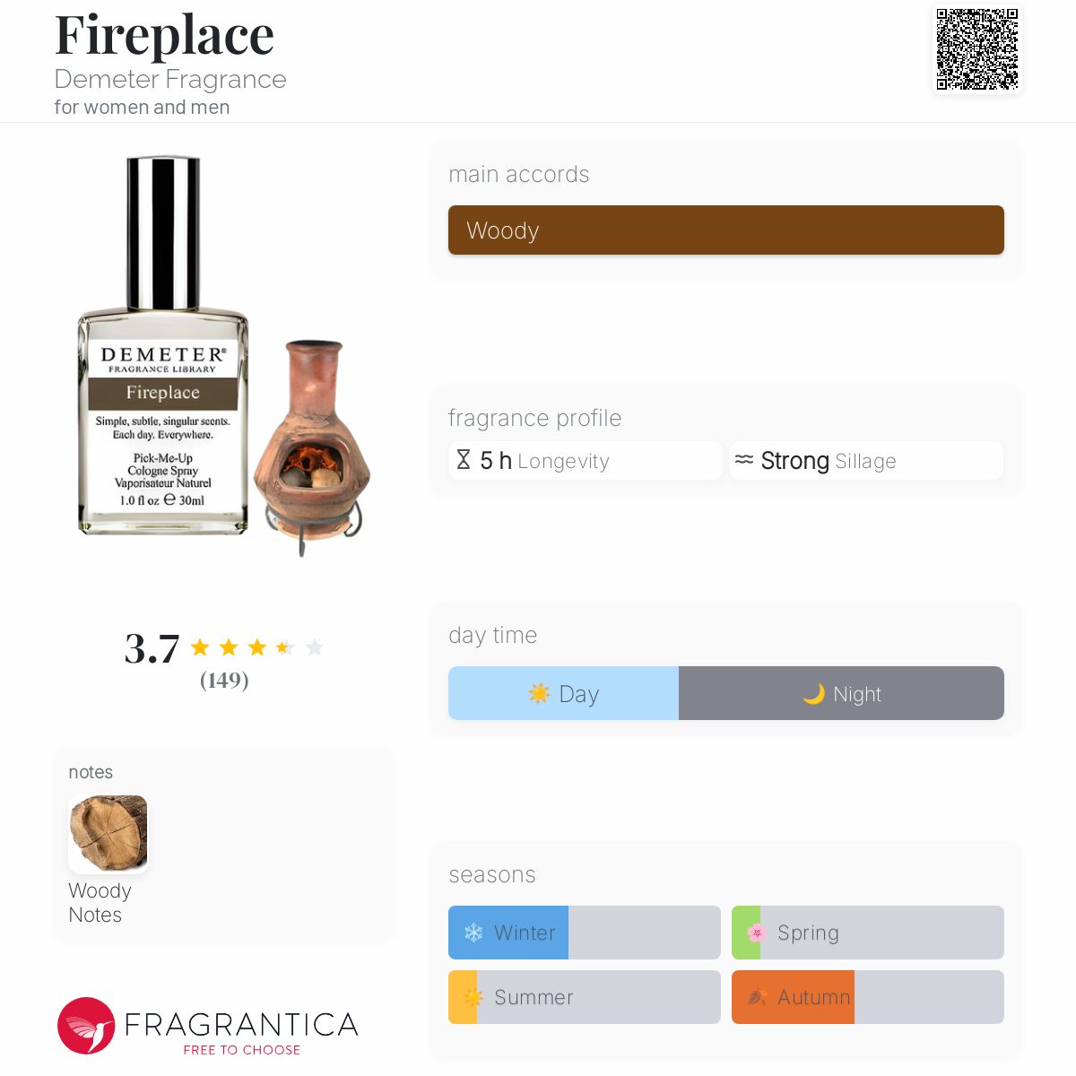 تصویر عطر فایرپلیس دیمتر فرگرنس