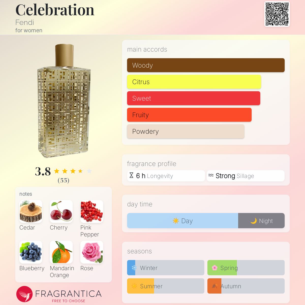تصویر عطر سلبریشن فندی