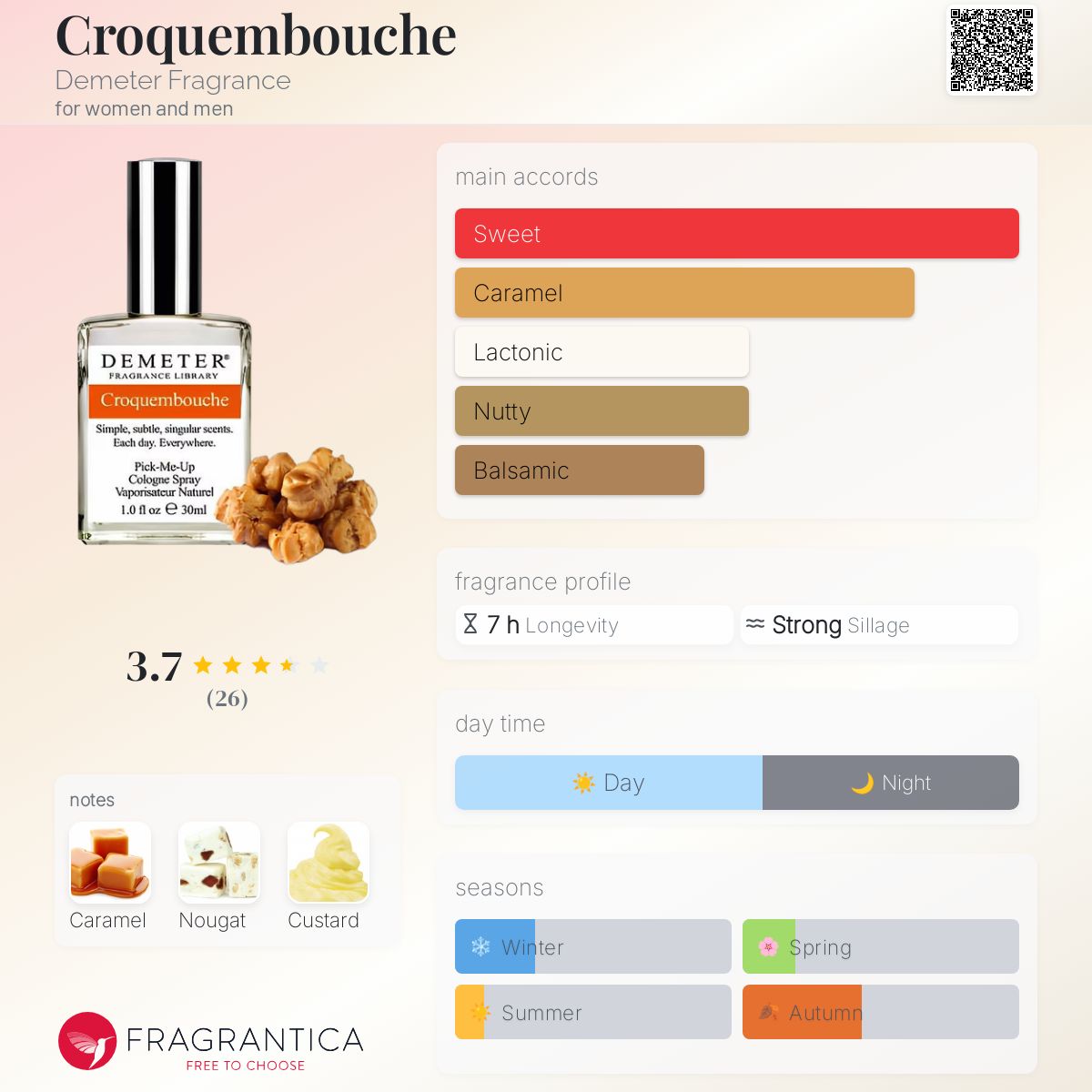 تصویر عطر کروکنبوش دیمتر فرگرنس