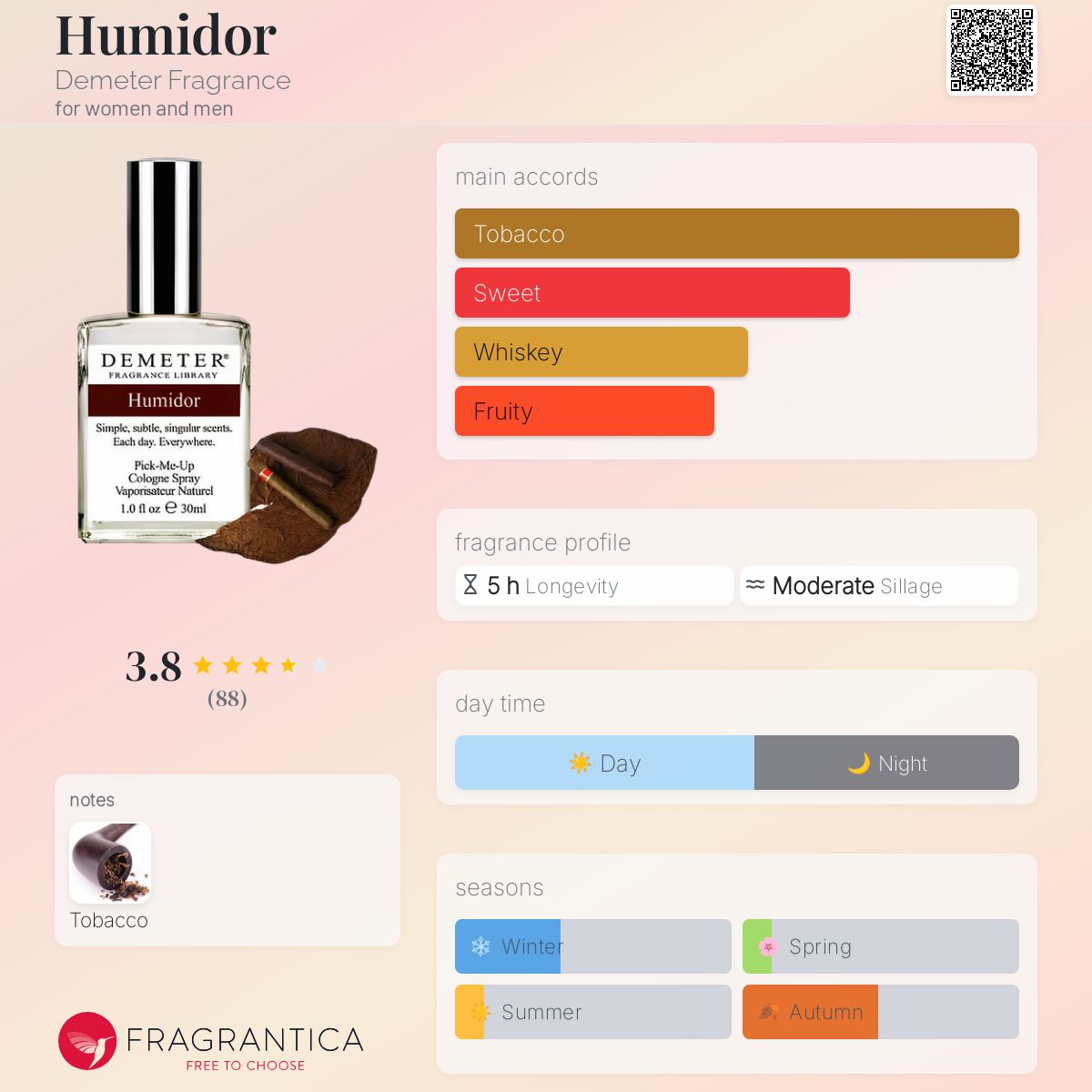 تصویر عطر هامیدور دیمتر فرگرنس