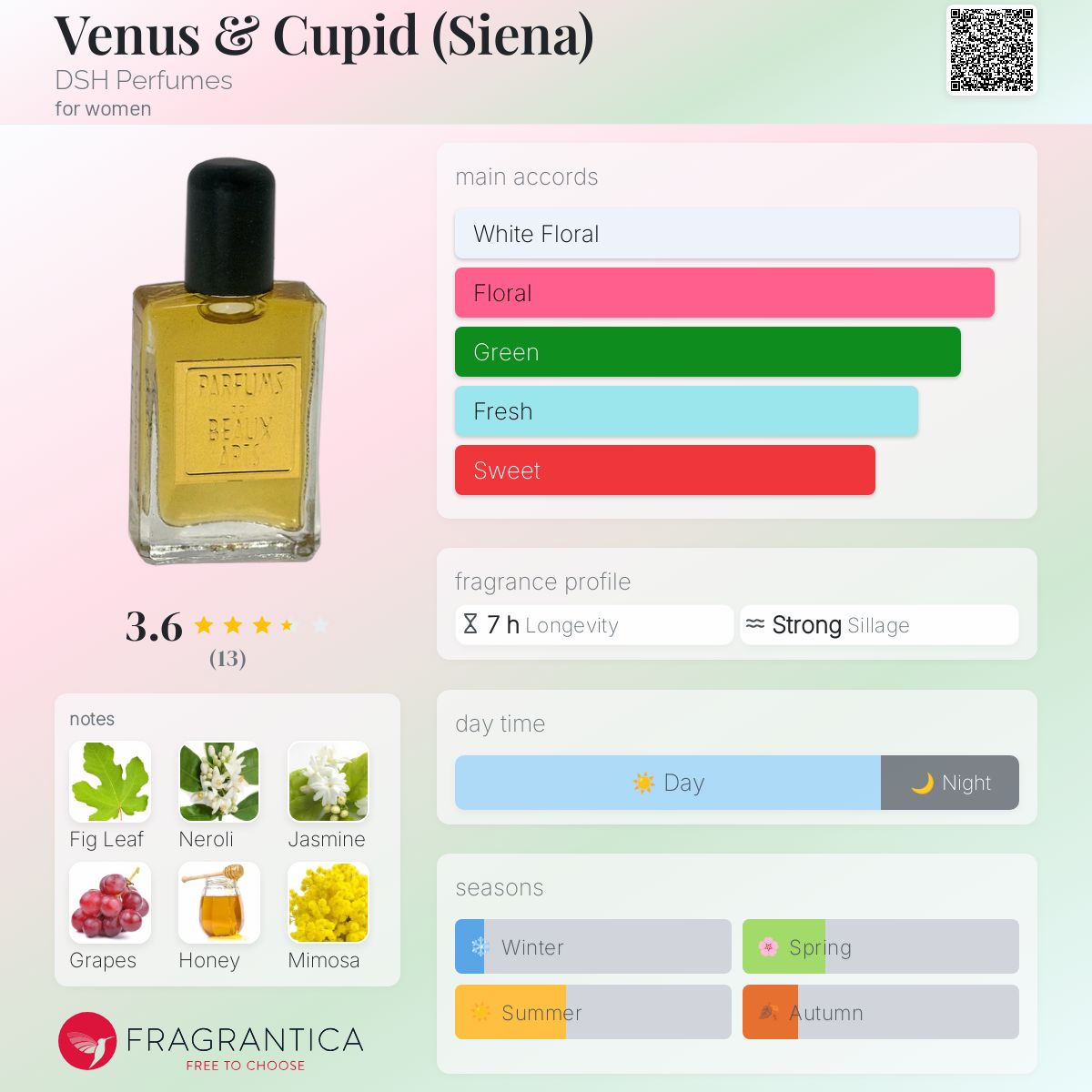 تصویر عطر ونوس و کوپید (سینا) دی‌اس‌اچ پرفیومز