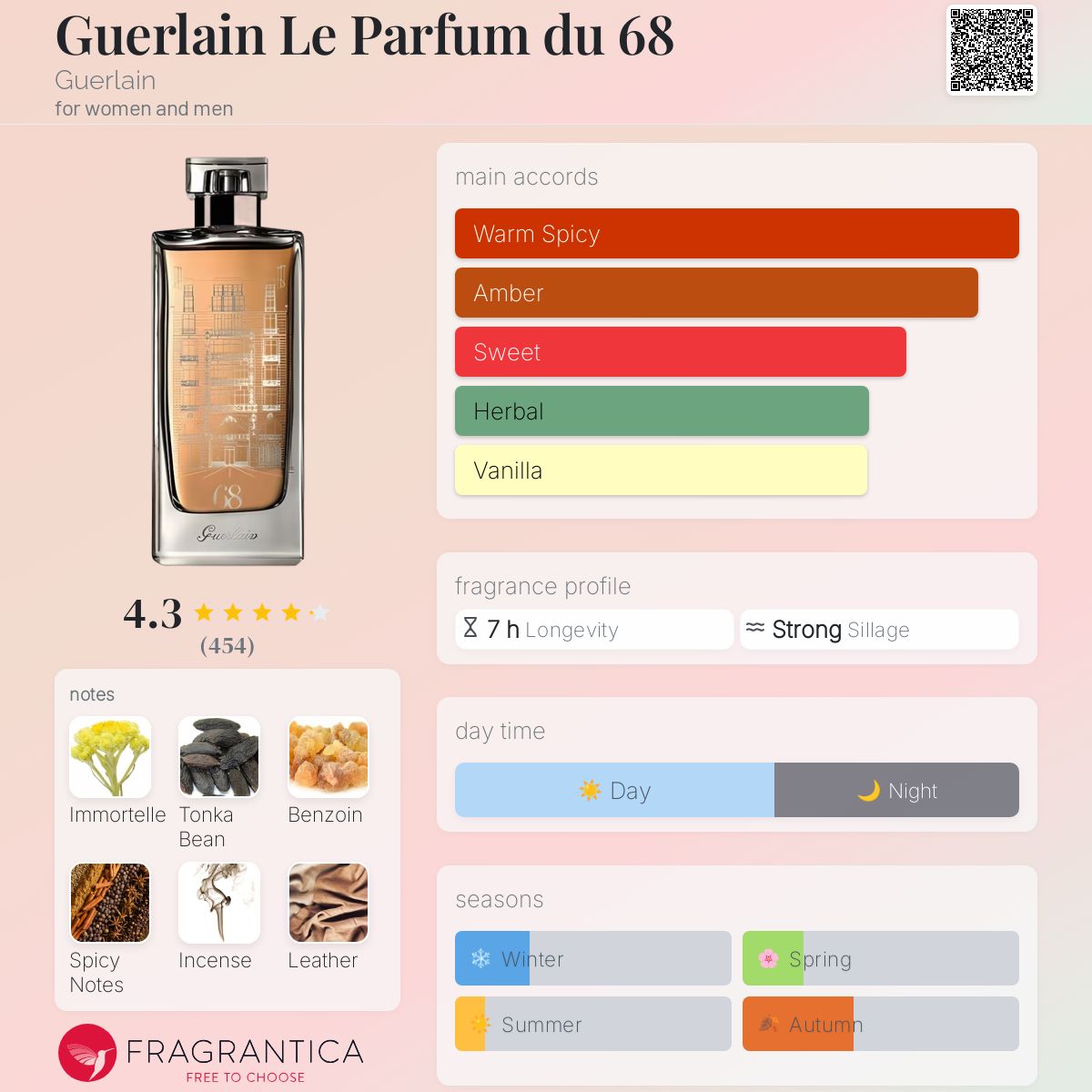 تصویر عطر گرلن له پارفوم دو سواسانت و ویت