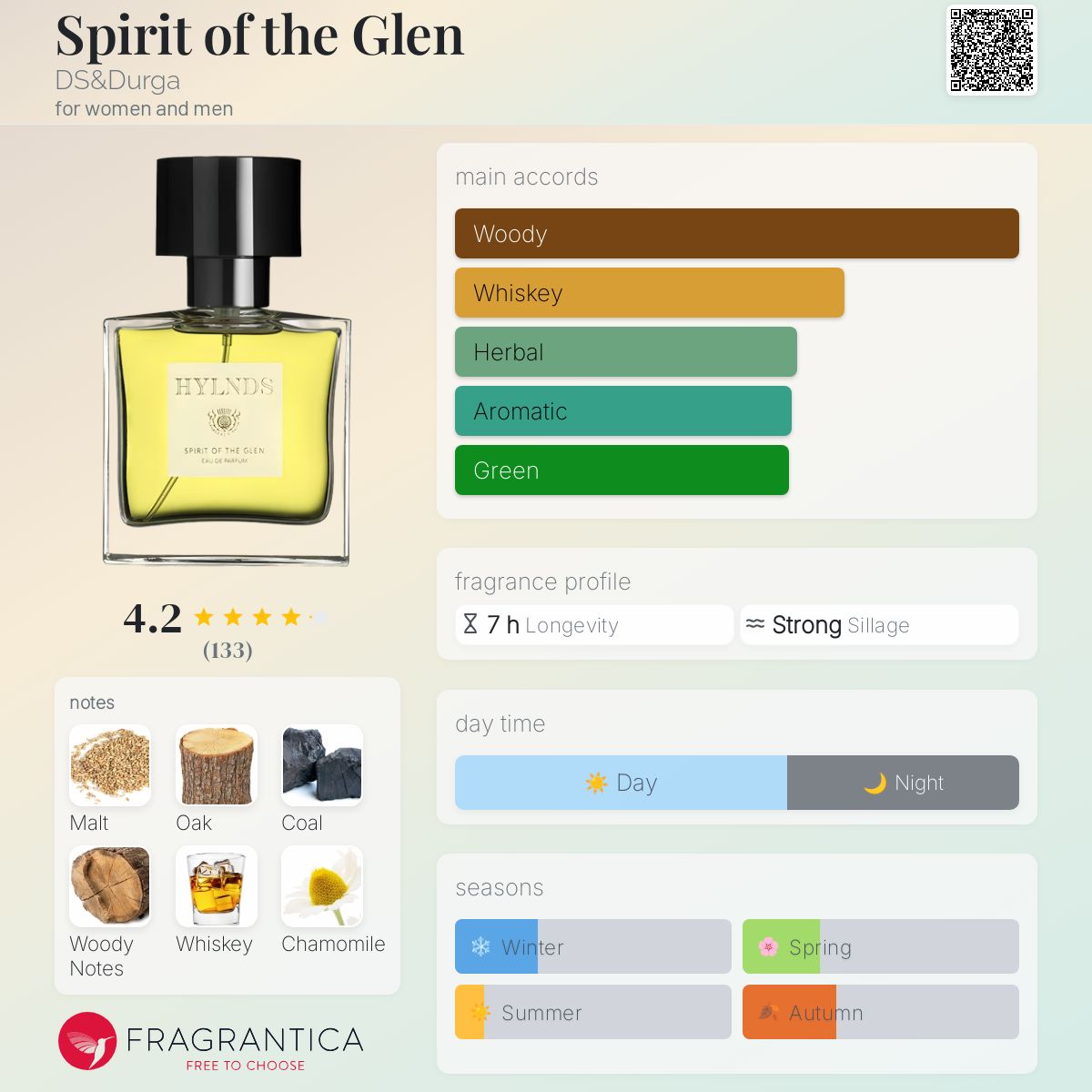 تصویر عطر اسپیریت آو د گلن دی‌اس اند دورگا