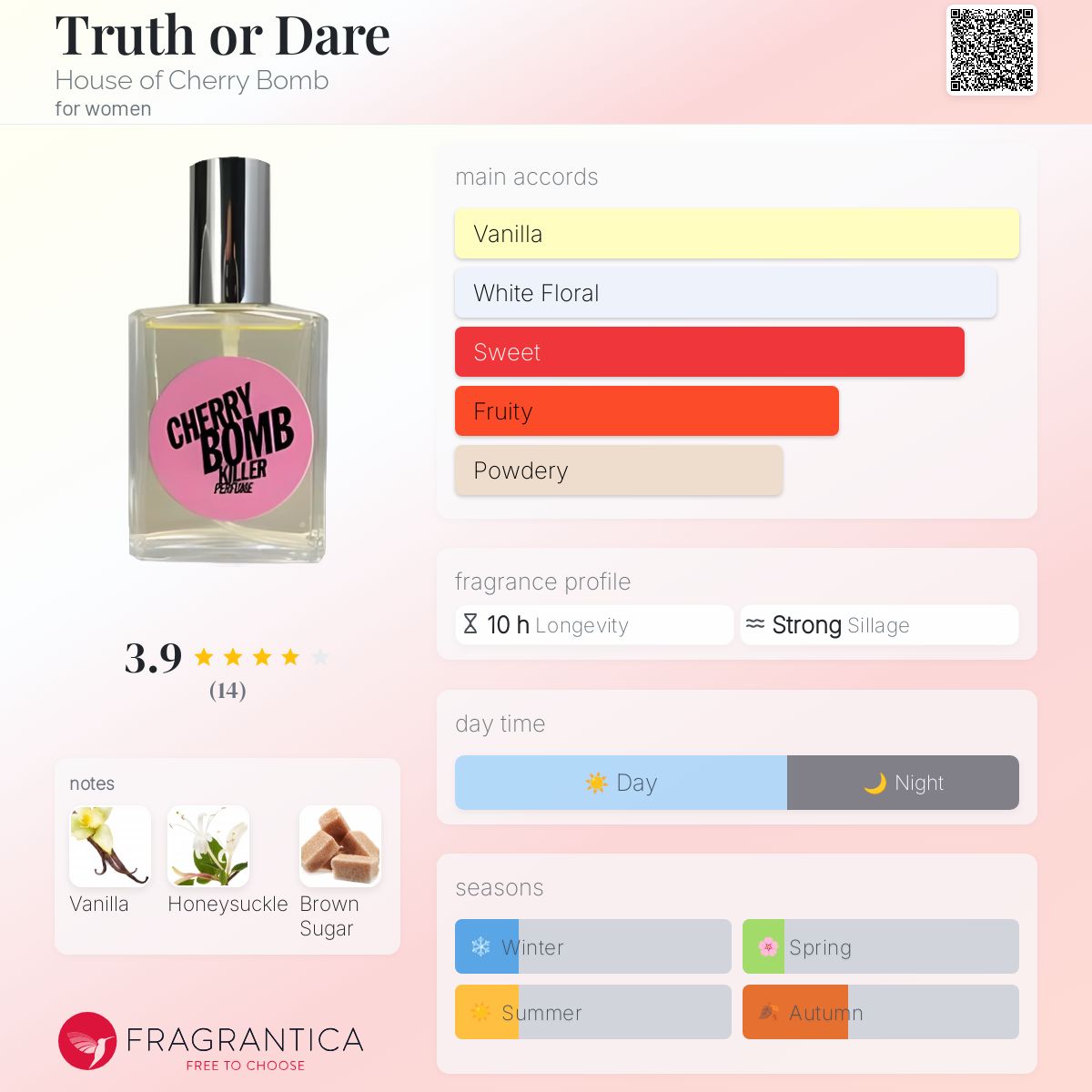 تصویر عطر تروث اُر دِر هاوس آو چری بام