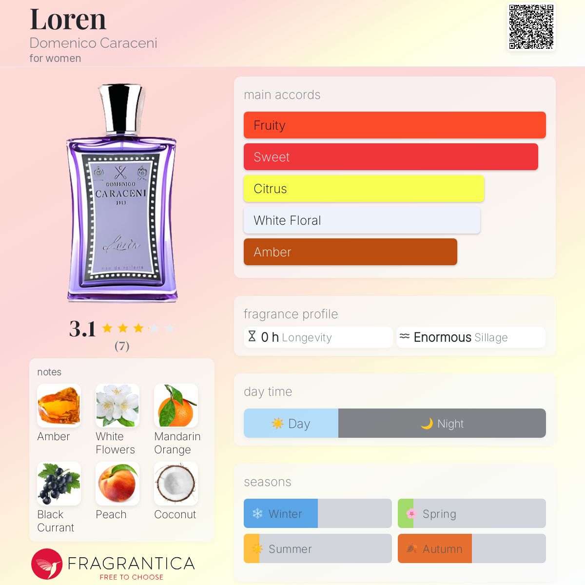 تصویر عطر لورِن دومینیکو کاراچنی